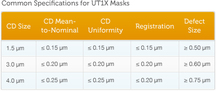 utx1 masks