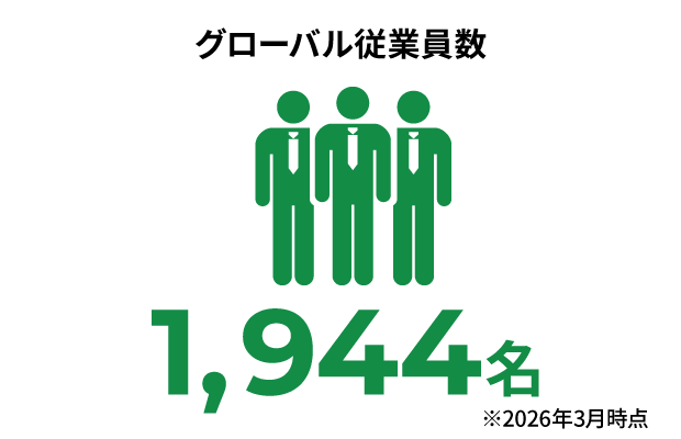 グローバル従業員数