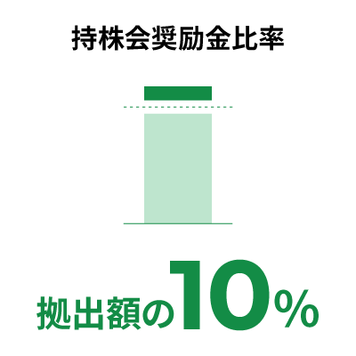 持株会補助率